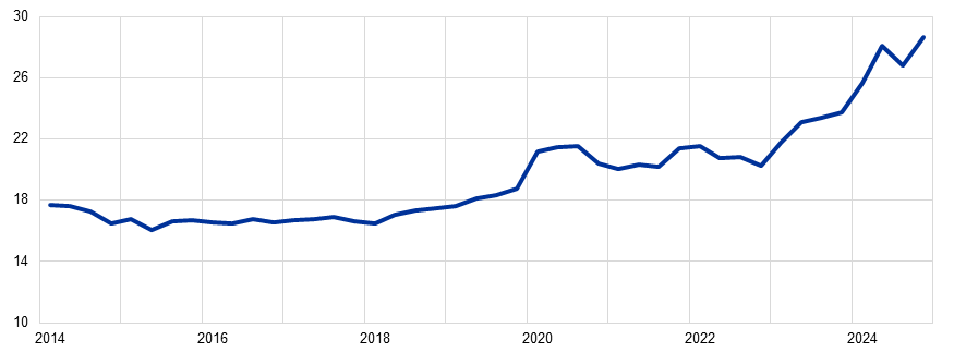 Gráfico, Gráfico de líneas
Descripción generada automáticamente