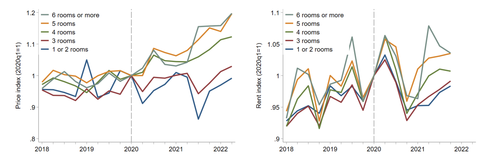 A graph of different colored lines

Description automatically generated