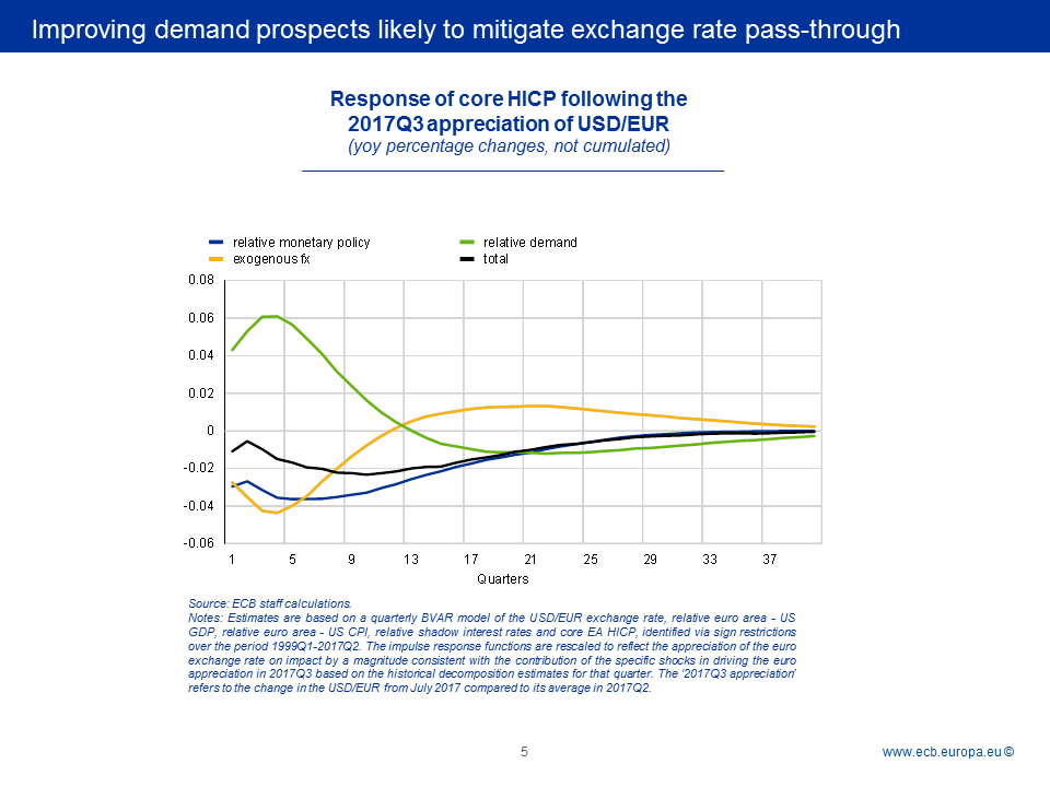 C:\Users\knippel\Desktop\2017-09-11 Slides - BC - Monetary policy workshop\Slide6.PNG