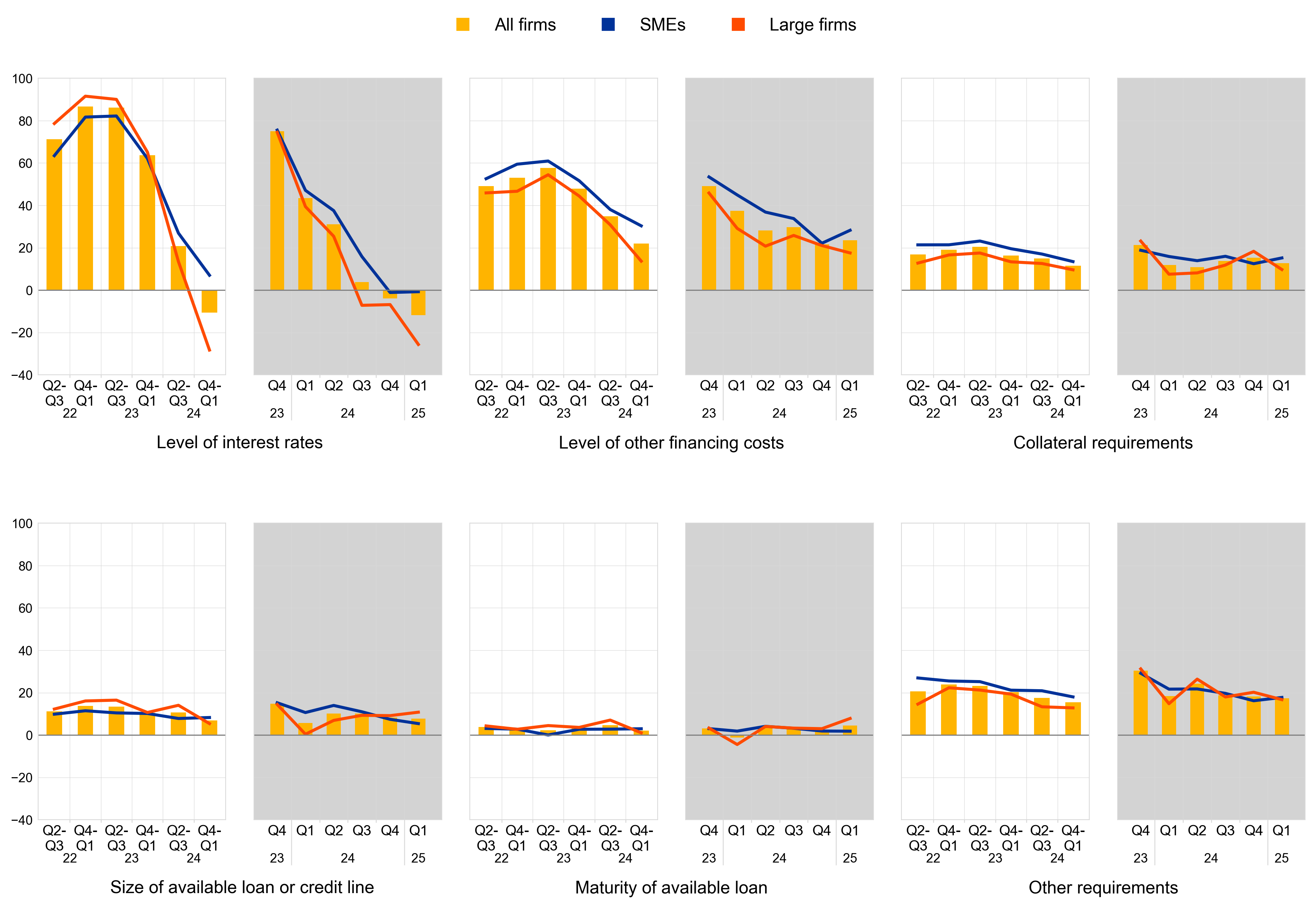A graph of different colored lines
AI-generated content may be incorrect.