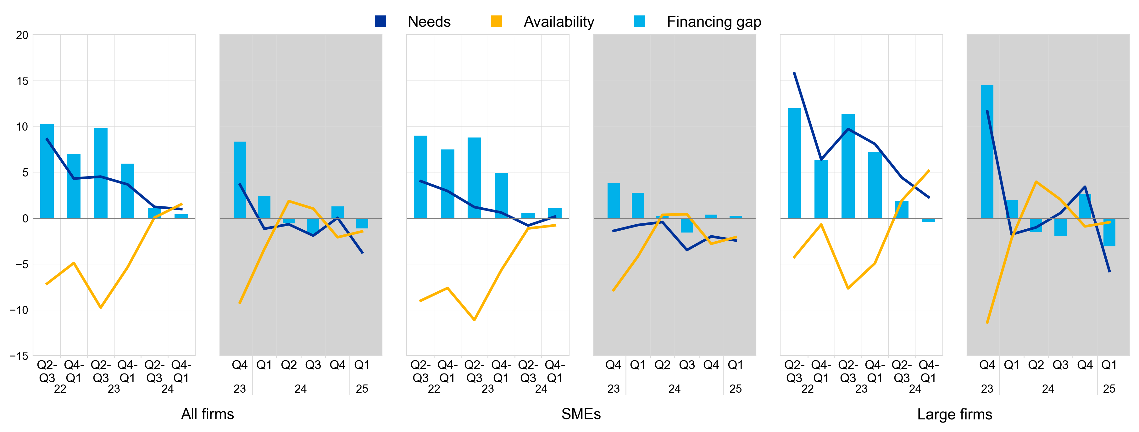 A graph of different colored lines
AI-generated content may be incorrect.