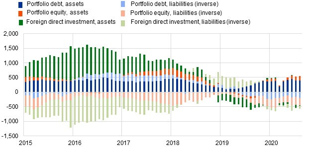 C:\Users\gomezll\Downloads\Chart2.png