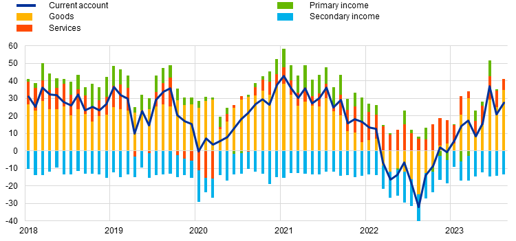 A graph with colorful lines

Description automatically generated