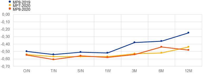 Chart, line chart

Description automatically generated